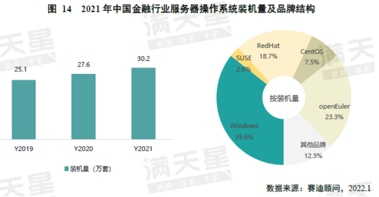 图源:赛迪顾问
