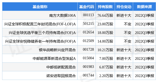 12月27日新风光涨5.80%，南方大数据100A基金重仓该股