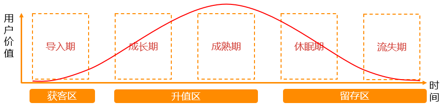 惟客数据解读:从全域营销到客户增长