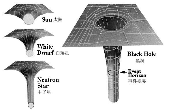 当东西进入黑洞后它将去向何方答案很奇妙