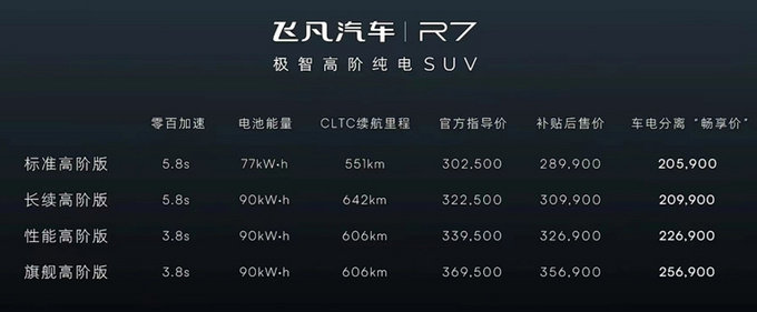 飞凡R7售20.5-25.69万华为技术加持 支持换电-图1