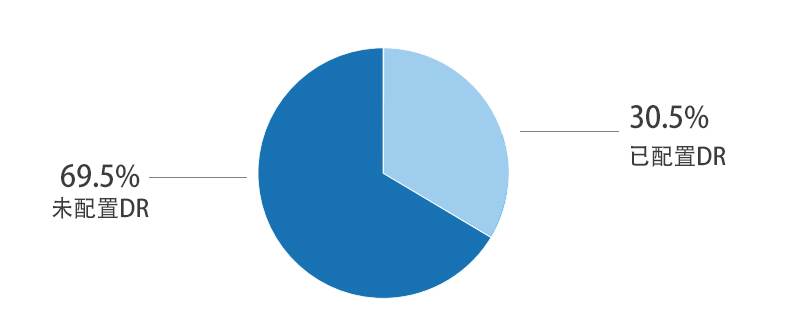 宠物医疗设备怎么用宠物医疗行业迅速发展，宠物DR是否成为医院必备设备_https://www.jmylbn.com_新闻资讯_第1张