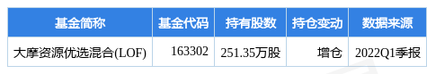 5月24日先达股份跌8.80%，大摩资源优选混合(LOF)基金重仓该股