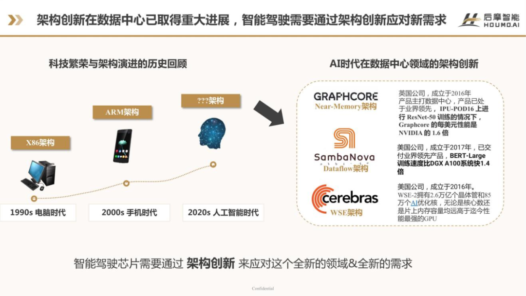 存算一体大算力AI芯片在智能驾驶中的应用优势与前景 | 主讲回顾_凤凰网科技_凤凰网