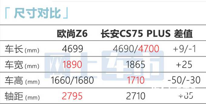 欧尚智慧快乐座舱发布Z6首搭 4月21日预售-图3