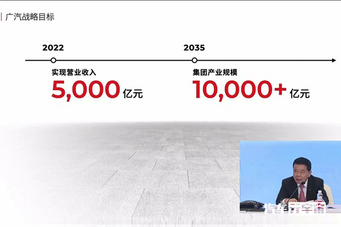 广汽集团产销双增长-跑赢大盘上半年狂赚近2500亿-图8