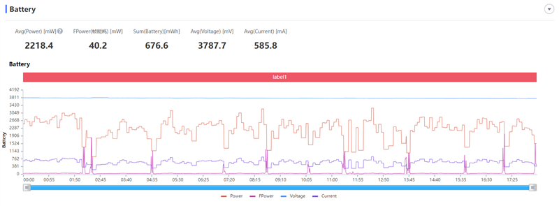 谁说轻薄没旗舰!真我GT2大师探索版首发评测:CPU、电池、快充都满分了
