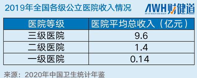 病床床档怎么写一万张病床！跳槽风波背后的“全球最大卫生院”_https://www.jmylbn.com_新闻资讯_第4张