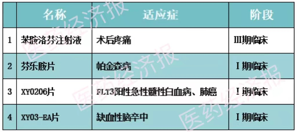 大辛大热中药排行_中药榜《2021中国中药研发实力排行榜TOP50》隆重发布!(2)