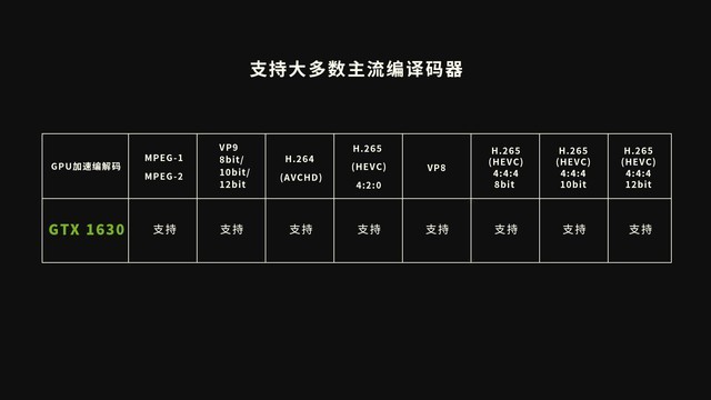 甜品新选择 战斧GeForce GTX 1630竟然这么强