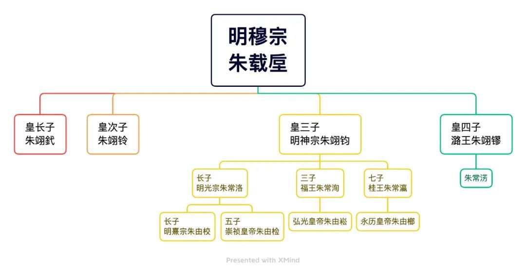 血统论视角下的南明皇帝和监国(上)_凤凰网