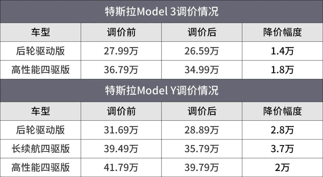 特斯拉model y落地价图片