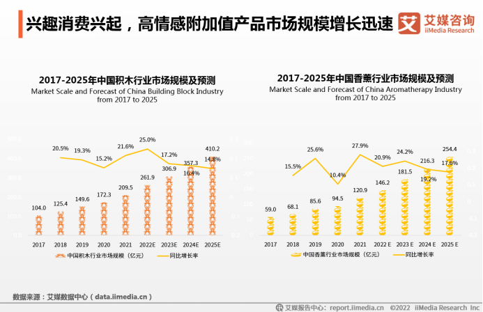 “兴趣消费”潮流涌动,同好圈层归属感成新青年消费关键_凤凰网