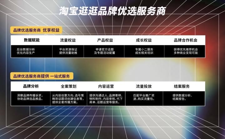 淘宝逛逛携手优选服务商开拓内容生态新蓝海