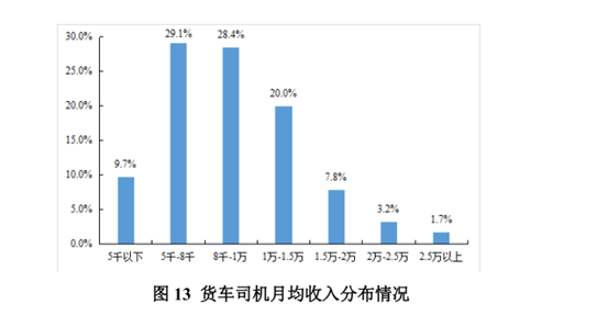 火车司机招聘_8000 12000元 直招货车司机(2)