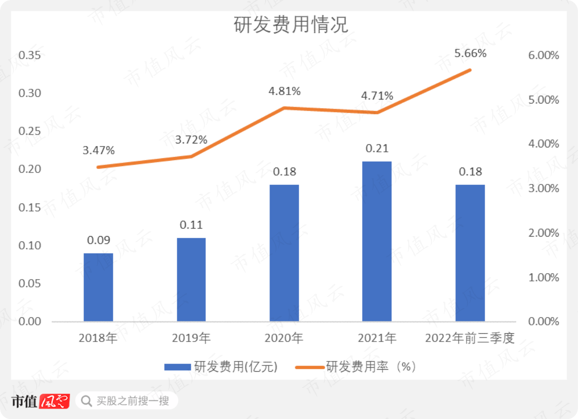 (来源:Choice数据)