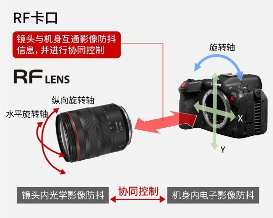 内录8K RAW、主动散热 佳能EOS R5C解析