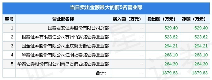 5月20日怡球资源（601388）龙虎榜数据