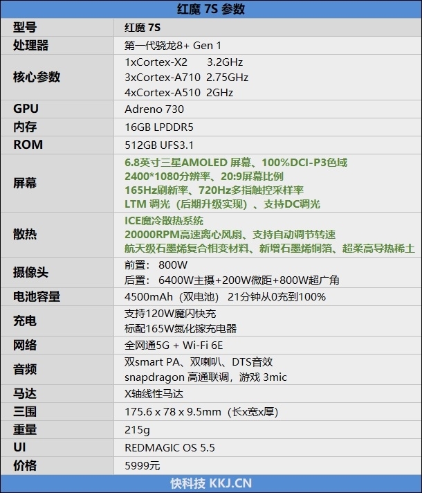 20000转风扇的威力!红魔7S游戏手机评测:目前性能最好的骁龙8+手机