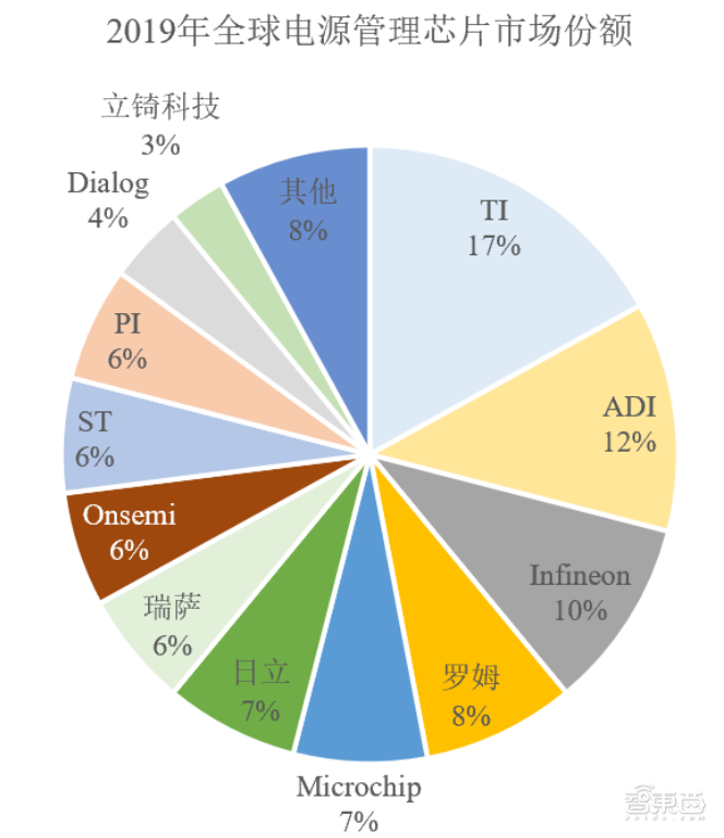 台积电再赚千亿!苹果订单加量,正联合研发1nm芯片
