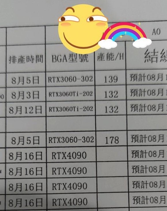 RTX 4090已经投产!24GB海量显存坐实 第2张-心情说说 RTX 4090已经投产!24GB海量显存坐实