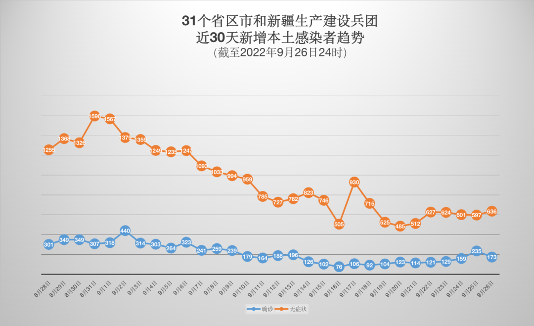 最新！发现一例无症状感染者，一地全域实行3天静态管理！贵阳：实现社会面动态清零，调整分级分类疫情防控措施_凤凰网
