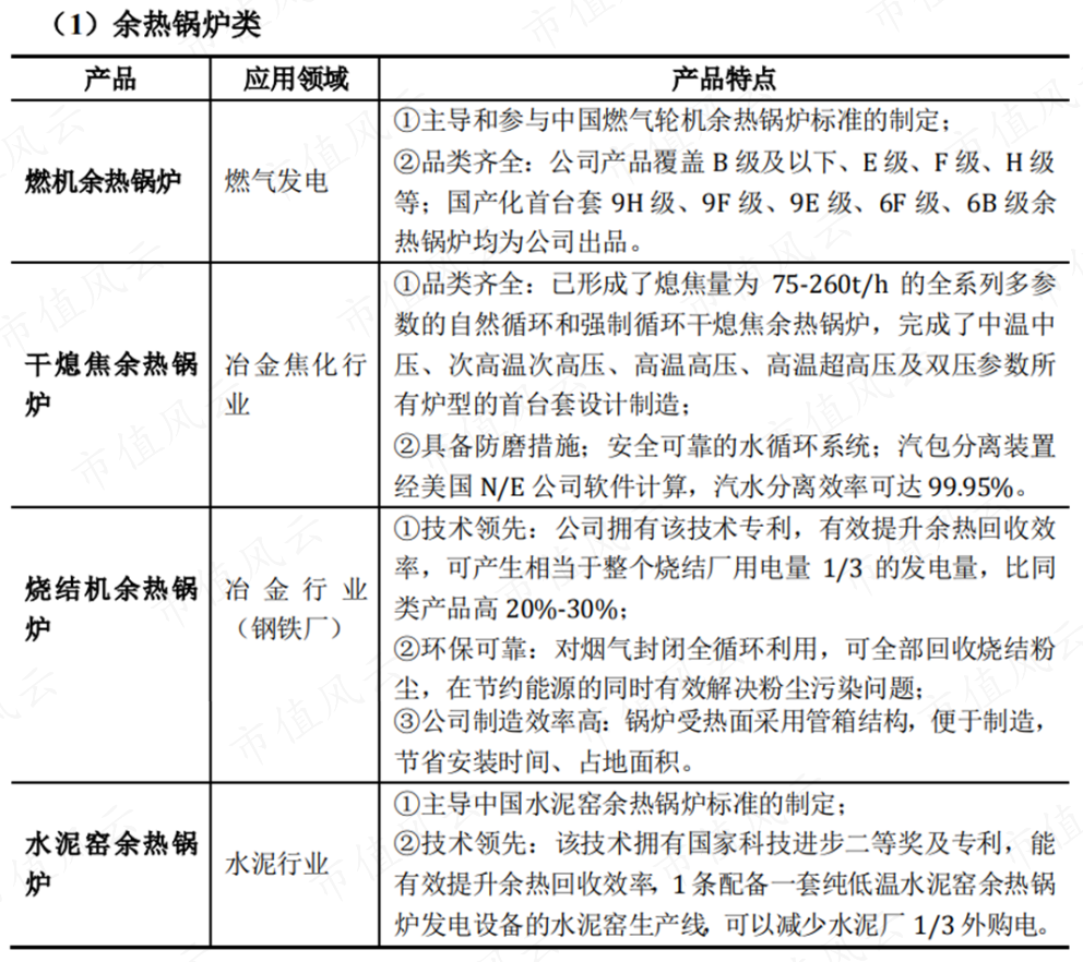 (来源:公开发行可转换公司债券上市公告书)
