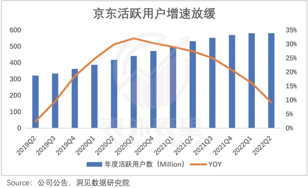 成熟的京东 失去了魅力 第1张-心情说说 成熟的京东 失去了魅力 第1张
