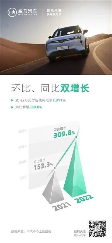 1-2月交付5996辆，威马深陷负面舆论旋涡_凤凰网汽车_凤凰网