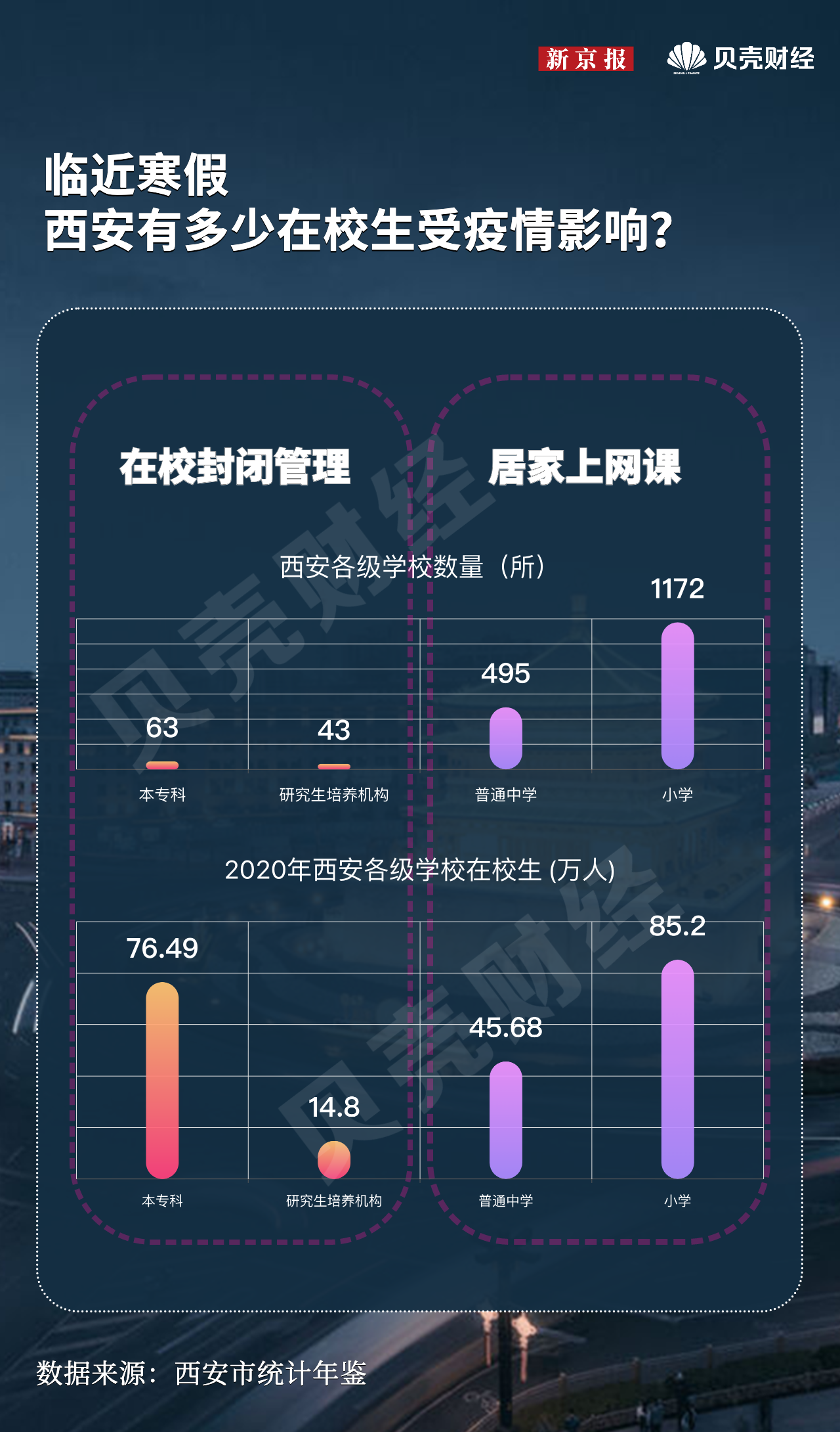 西安疫情封城时间「2021西安封城确诊人数」