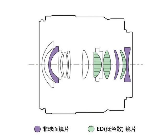 【有料评测】超广角定焦 索尼E 11mm F1.8镜头评测