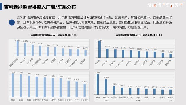 北汽集团新能源产品置换流向研究报告