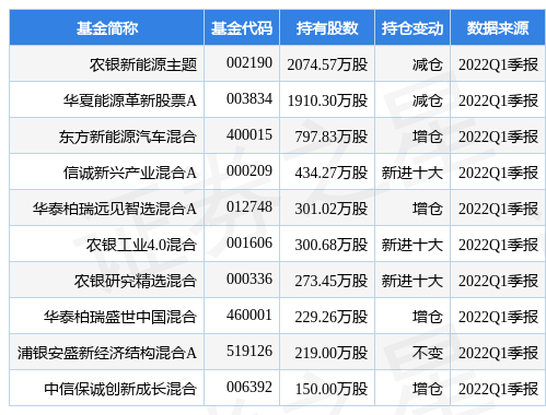 5月24日当升科技跌5.50%，农银新能源主题基金重仓该股