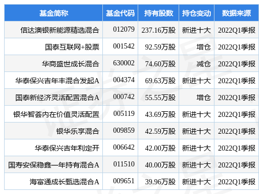 中矿资源最新公告：一季度净利润同比增长848.73%