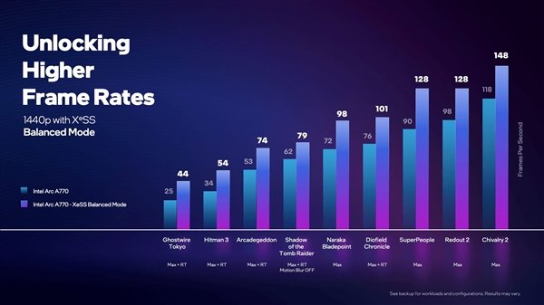 Intel显卡的终极杀手锏!XeSS细节首次公布:2.5倍性能很轻松