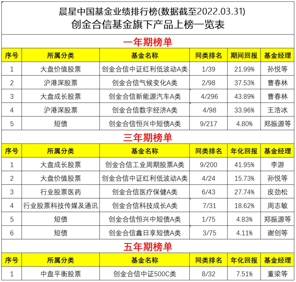 创金合信基金旗下10只产品荣登晨星中国业绩top10榜单_凤凰网