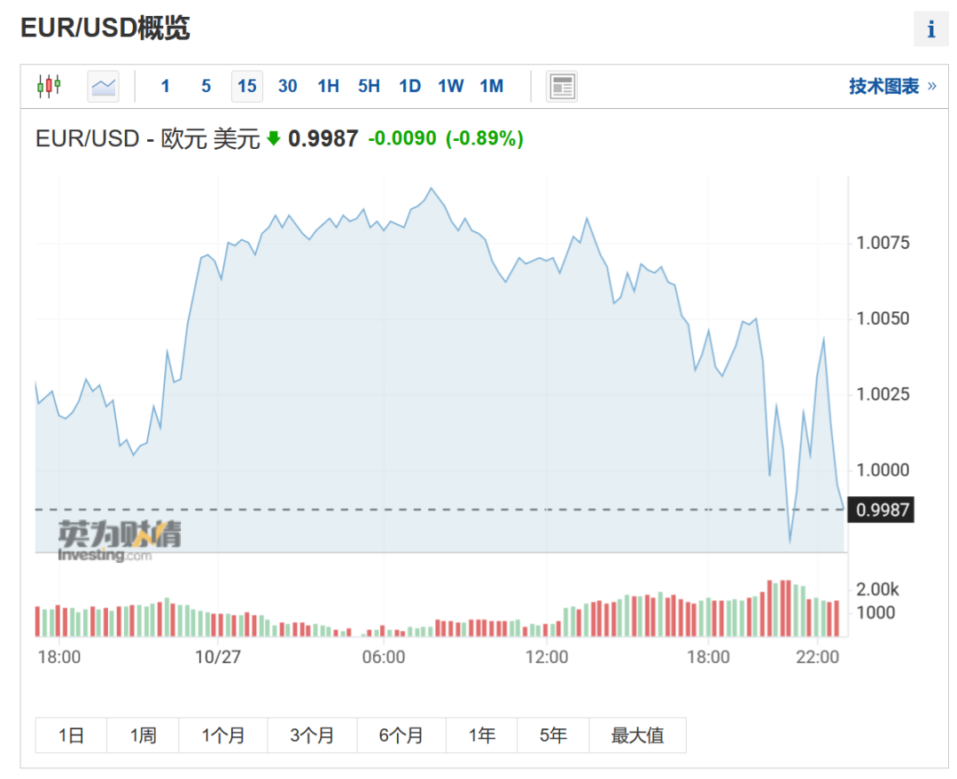 欧洲央行再次大幅加息！通胀“捅破天”，希腊首都万人“排队”领木柴取暖