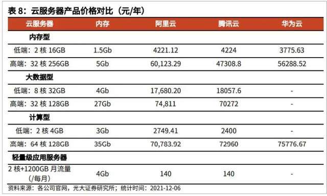 阿里云们为何失掉了明星光环? 第6张-心情说说 阿里云们为何失掉了明星光环? 第6张