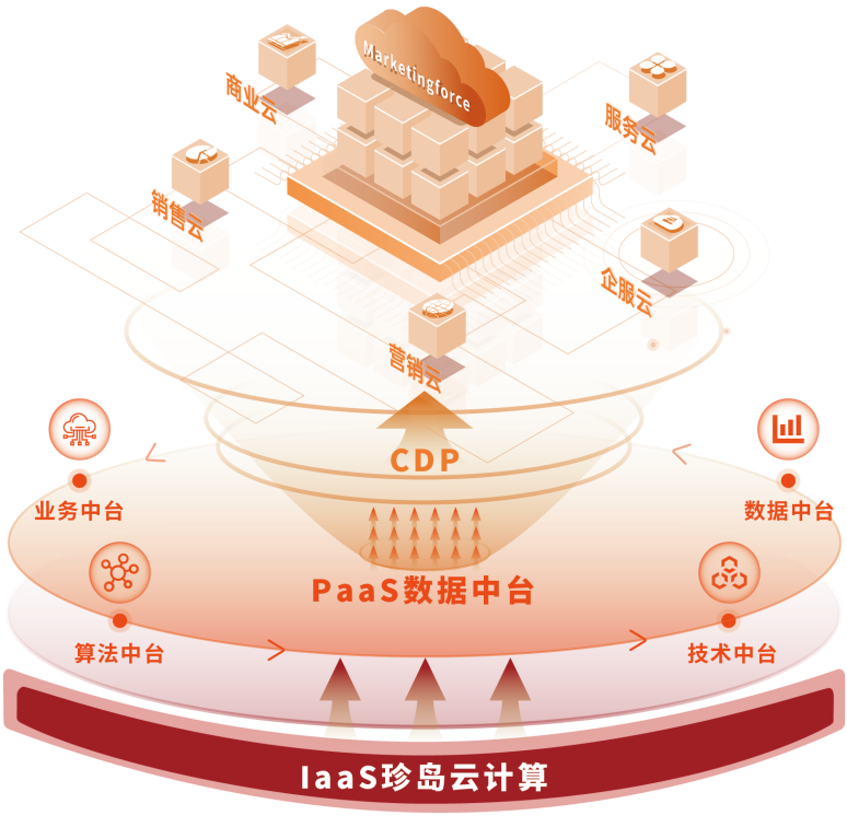 链接点、线、面、体,珍岛集团打造数字化增长新引擎