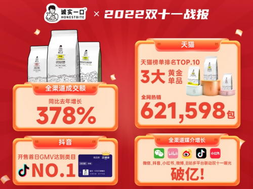 从“新品牌”到“口碑爆款”,诚实一口的蜕变之路_凤凰网区域_凤凰网