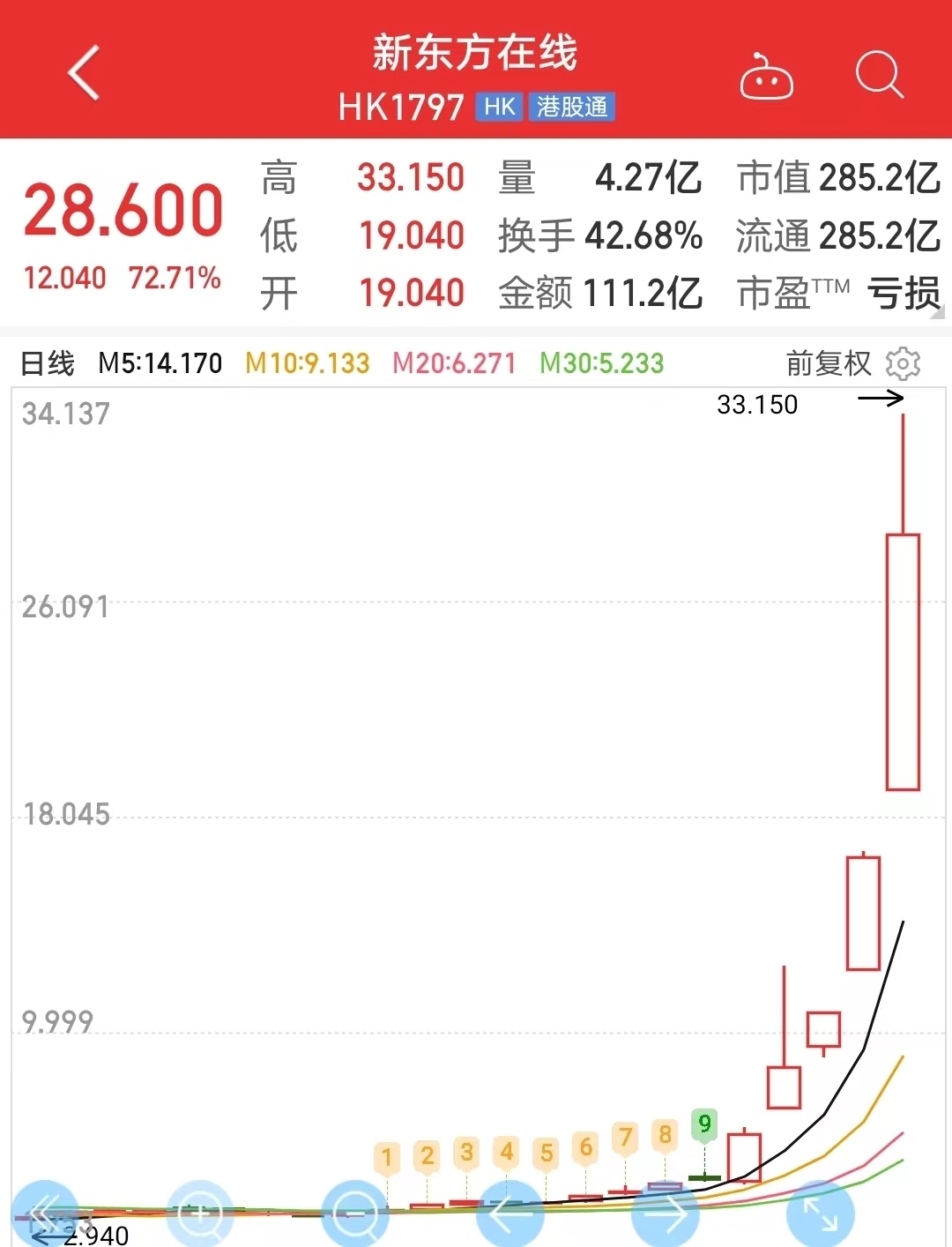 值得听-挂机方案2021年挂机赚钱（新博2平台）挂机论坛(1)