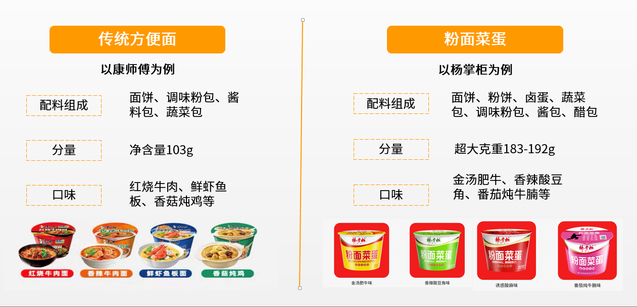 杨掌柜开创粉面菜蛋新品类,引领速食新风向_凤凰网