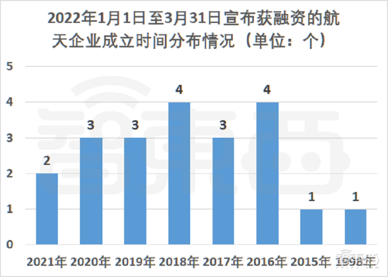 亿元级融资超80起！起底四大最吸金人工智能赛道【附完整数据】