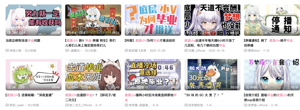 我辞掉大厂月薪3万的工作 当起了虚拟主播 第7张-心情说说 我辞掉大厂月薪3万的工作 当起了虚拟主播 第7张