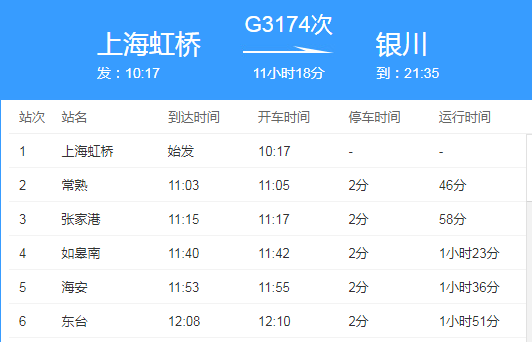 江苏盐城发现1例无症状感染者曾乘坐高铁g3174次列车始发站为上海虹桥