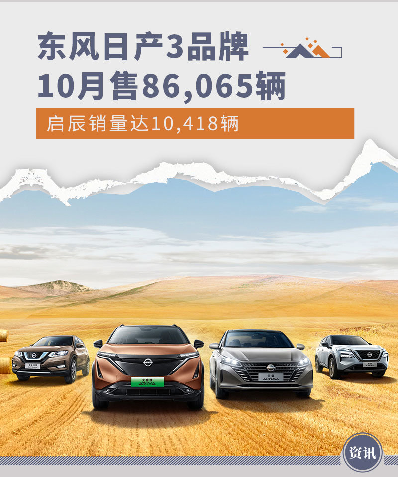启辰销量10,418辆 东风日产3品牌10月售86,065辆_凤凰网汽车_凤凰网