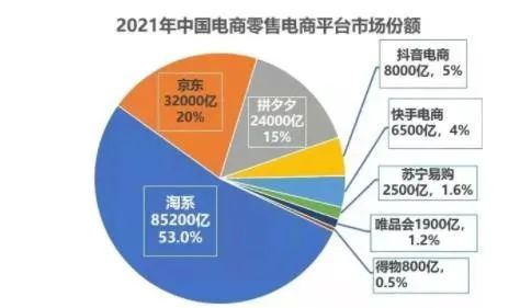 分道扬镳!快手切断外链,脱钩淘宝、京东