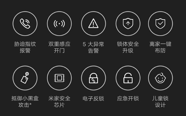 央视再点名:防撬、阻燃不合格,智能门锁究竟怎么选? 第4张-心情说说 央视再点名:防撬、阻燃不合格,智能门锁究竟怎么选? 第4张