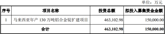 怡球资源拟定增募资不超15亿扩建铝合金锭股价跌5.7%