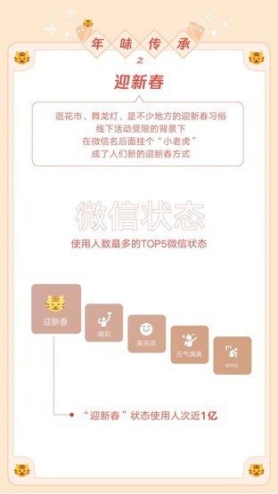 虎年春节微信红包收发总数超50亿 共领取3.8亿封面